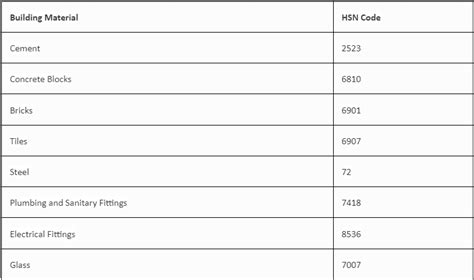 hsn code for sheet metal fabrication job work|ms fabricated material hsn code.